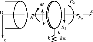 \begin{figure}\begin{center}
\unitlength=.25mm
\begin{picture}(271,158)(100,-5)
...
...(string)
\put(276,30){{\xpt\rm$k w$}}
%
\end{picture}\end{center}%
\end{figure}