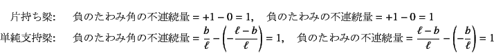 \begin{eqnarray*}
\mbox{片持ち梁:} &\quad&
\mbox{負のたわみ角の不連続量}=+1-0=1...
...不連続量}=\dfrac{\ell-b}{\ell}-
\left(-\dfrac{b}{\ell}\right)=1
\end{eqnarray*}