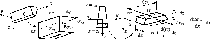 \begin{figure}\begin{center}
\unitlength=.25mm
\begin{picture}(244,118)(148,-5)
...
...(string)
\put(144,20){{\xpt\rm$z=z_l$}}
%
\end{picture}\end{center}
\end{figure}