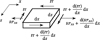 \begin{figure}\begin{center}
\unitlength=.25mm
\begin{picture}(292,119)(144,-5)
...
...ng)
\put(284,59){{\xpt\rm$\dint s$}}
%
\end{picture}\end{center}%
%
\end{figure}