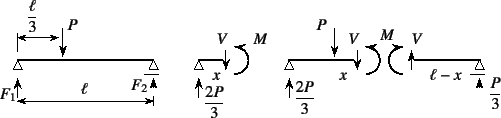 \begin{figure}\begin{center}
\unitlength=.25mm
\begin{picture}(460,97)(104,-5)...
...(string)
\put(468,57.4){{\xiipt\rm$V$}}
%
\end{picture}\end{center}
\end{figure}