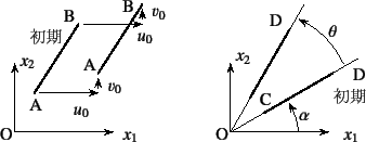 \begin{figure}\begin{center}
\unitlength=.25mm
\begin{picture}(300,123)(132,-5)
...
...ring)
\put(156,78){{\xpt\rm\tendm 初期}}
%
\end{picture}\end{center}\end{figure}