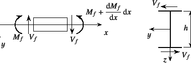 \begin{figure}\begin{center}
\unitlength=.25mm
\begin{picture}(343,119)(137,-5)
...
... 37 (string)
\put(428,-1){{\xpt\rm$z$}}
%
\end{picture}\end{center}
\end{figure}