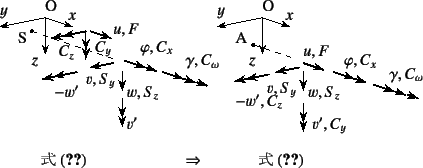 \begin{figure}
% latex2html id marker 30098
\begin{center}
\unitlength=.25mm
\be...
...\put(184,-1){{\xpt\rm$\Rightarrow$}}
%
\end{picture}\end{center}%
%
\end{figure}