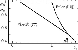 \begin{figure}
% latex2html id marker 31934
\begin{center}
\unitlength=.01mm
\be...
...1,Legend(Title)
%,-1,Graphics End
%E,0,
%
\end{picture}\end{center}
\end{figure}