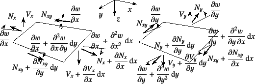 \begin{figure}\begin{center}
\unitlength=.25mm
\begin{picture}(445,147)(52,-5)...
...79 (string)
\put(232,107){{\xpt\rm$y$}}
%
\end{picture}\end{center}
\end{figure}