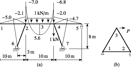 \begin{figure}\begin{center}
\unitlength=.25mm
\begin{picture}(388,199)(36,-5)...
...96 (string)
\put(372,-1){{\xpt\rm (b)}}
%
\end{picture}\end{center}
\end{figure}