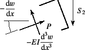 \begin{figure}\begin{center}
\unitlength=.25mm
\begin{picture}(154,91)(200,-5)...
...
\put(200,59){{\xpt\rm$-\D*{w}{x}$}}
%
\end{picture}\end{center}%
%
\end{figure}