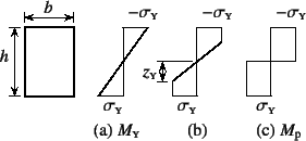 \begin{figure}\begin{center}
\unitlength=.25mm
\begin{picture}(258,119)(100,-5)
...
...308,1){{\normalsize\rm (c) $M\sub{p}$}}
%
\end{picture}\end{center}
\end{figure}
