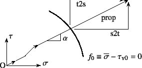\begin{figure}\begin{center}
\unitlength=.25mm
\begin{picture}(239,133.736)(172,...
...8.759)(232.053,40.085)
\outlinedshading
%
\end{picture}\end{center}
\end{figure}