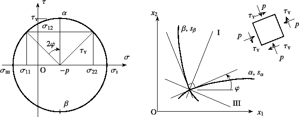 \begin{figure}\begin{center}
\unitlength=.25mm
\begin{picture}(554,226)(32,-5)...
...5.486)(443.442,71.778)
\outlinedshading
%
\end{picture}\end{center}
\end{figure}