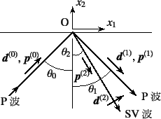 \begin{figure}\begin{center}
\unitlength=.25mm
\begin{picture}(200,161)(220,-5)
...
...\put(340,33){{\normalsize\rm$\theta_1$}}
%
\end{picture}\end{center}\end{figure}