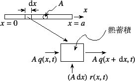 \begin{figure}\begin{center}
\unitlength=.25mm
\begin{picture}(239,151)(72,-5)...
...ize\rm$\left(A\dint x\right) r(x,t)$}}
%
\end{picture}\end{center}
\end{figure}