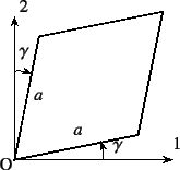 \begin{figure}\begin{center}
\unitlength=.25mm
\begin{picture}(147,147)(188,-5)
...
...tring)
\put(328,17){{\normalsize\rm 1}}
%
\end{picture}\end{center}
\end{figure}