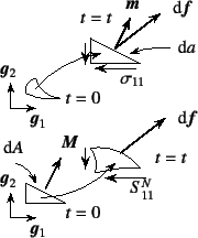 \begin{figure}\begin{center}
\unitlength=.25mm
\begin{picture}(154,199)(208,-5)
...
...ng)
\put(332,57){{\normalsize\rm$t=t$}}
%
\end{picture}\end{center}
\end{figure}